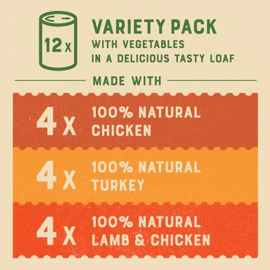 James Wellbeloved Dog - Grain Free Turkey, Lamb & Chicken In Loaf Variety Pack 12x400g 4 James Wellbeloved Dog - Grain Free Turkey, Lamb & Chicken In Loaf Variety Pack 12x400g - Image 2